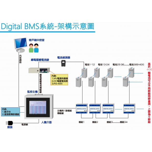 電池監測系統架構圖.jpg 電池監測系統架構圖.jpg