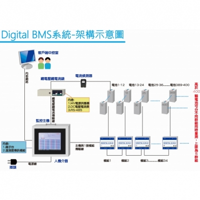 電池監測系統架構圖.jpg